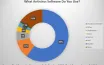 Antivirus Survey: 60.5% Prefer Windows Defender