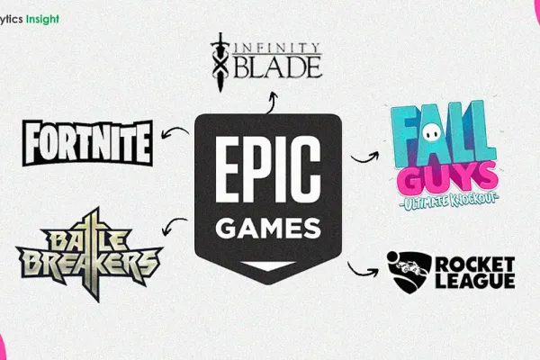 Epic Shapes Android Gaming with Exclusive Titles