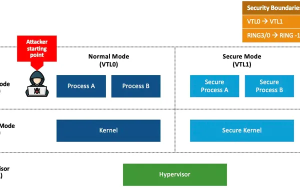 Microsoft to Release Security Updates for Critical Windows Vulnerabilities