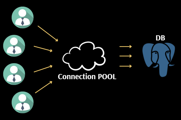 PgBouncer Enhances PostgreSQL Performance in High-Traffic Environments
